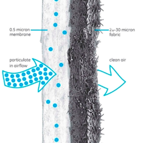 Introduction to Fabric Filter Bags
